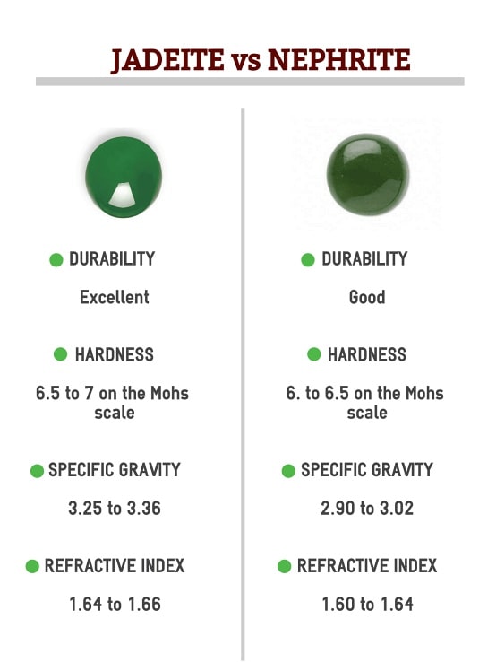 Jadeite vs Nephrite
